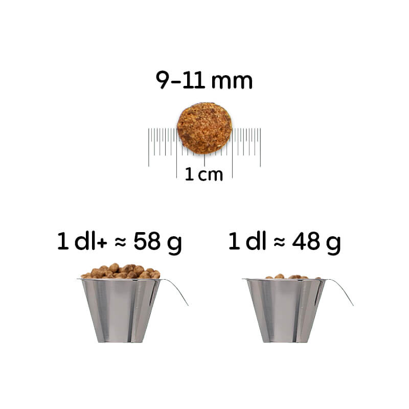 size of the pellets